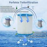 Bestway Filter Cartridge Type II 58094 | فلتر كرتردج للمسابح 530-800 GPH