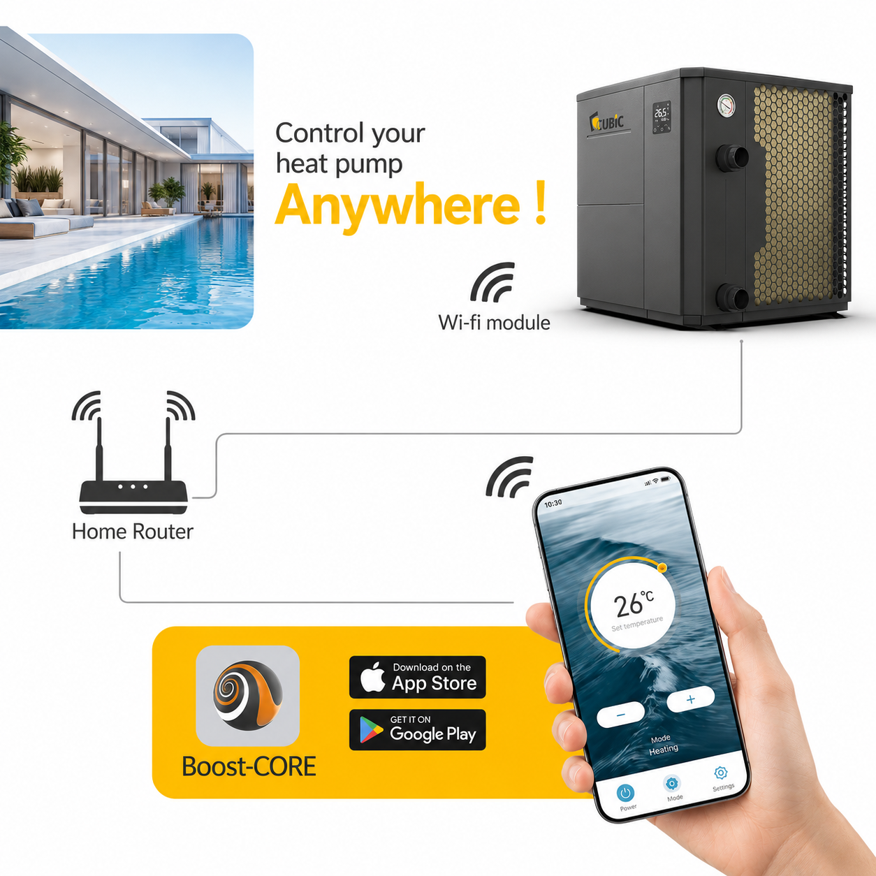 CUBIC Full Inverter Pool Heater with 7–37 kW Capacity